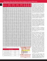 Mechanical Heat Catalogue: Heaters - Controls - 3