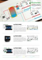 Wood gasification - 3