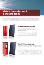 SolarWIN-7