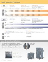 Camtherm® - 6