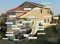 The Chemistry of Construction - 11