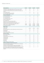Heating controllers Seltron Catalogue-6