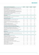 Heating controllers Seltron Catalogue-7