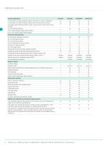 Seltron Controllers Catalogue 2021-8