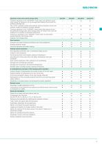 Seltron Controllers Catalogue 2021-9