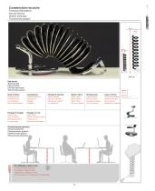 Electrification & Complements - 11