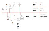 COMPANY PROFILE-5
