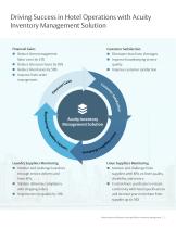 Acuity Inventory Management Solution English - 5