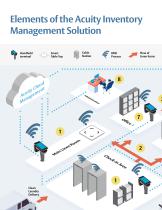 Acuity Inventory Management Solution English - 6