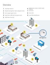 Acuity Inventory Management Solution English - 7