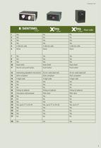 VingCard safe brochure-9
