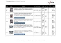 Combitherm Ovens Product Catalog-2