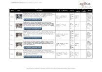 Combitherm Ovens Product Catalog-3