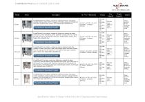 Combitherm Ovens Product Catalog-4