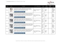 Combitherm Ovens Product Catalog-5