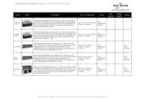 Merchandisers & Display Cases Product Catalog - 2