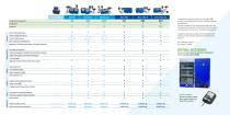 Brochure Automation 1-6