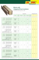 Technical Data and Product Range-3
