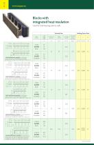 Technical Data and Product Range-2