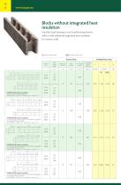 Technical Data and Product Range-4