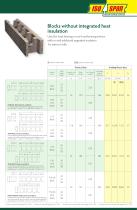 Technical Data and Product Range-5
