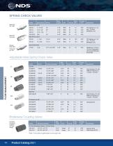 Flow Management - 12