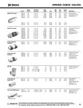 PVC & ACETAL Valves, Fittings, Compression & Repair Couplings - 11