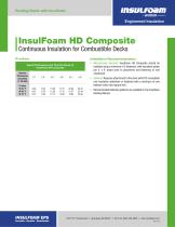 Combustible Deck Insulation with HD Composite-2
