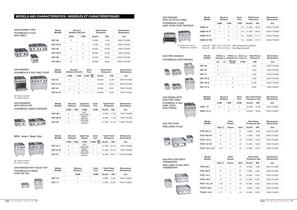 The 700 Series / Gamme 700 - 7