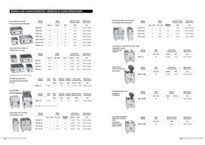 The 700 Series / Gamme 700 - 8