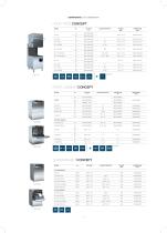 Dishwashing - 19
