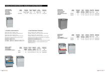 DISHWASHING EQUIPMENT - 8