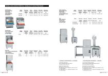 DISHWASHING EQUIPMENT - 9