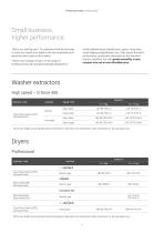 Professional washers-3