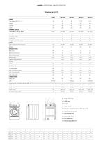 TECHNICAL DATA - 2