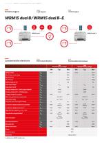 WRM15 dualB / WRM15 dualB-E - 3