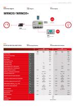 WRM20 / WRM20+ - 3