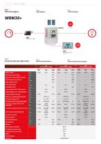 WRM30+-3