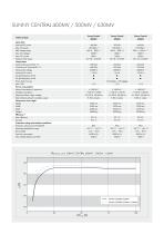 SUNNY CENTRAL 400MV / 500MV / 630MV-2