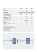 SUNNY CENTRAL 400MV / 500MV / 630MV - Mprime by martifer solar - PDF ...