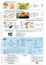 FOOD PROCESSORS : BOWL CUTTER / VEGETABLE PREPARATION R 401 ? R 402 ? R 402 V.V. - 4