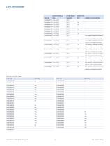 CoreLine - 4