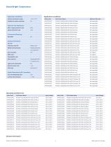 SmartBright Suspension - 3