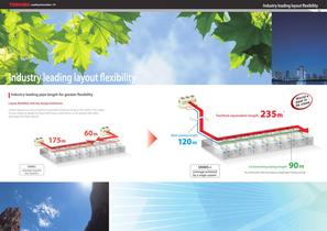 Air Conditioning For Large Buildings  SMMS-i - 8