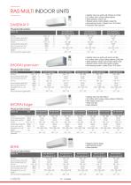 BROCHURE MULTISPLIT SYSTEM - 12