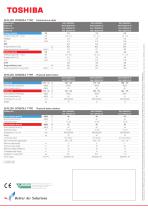 R32 Bi-flow Console Brochure - 8