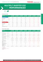 RAS Multi-split R32 product data - 2