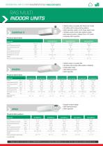 RAS Multi-split R32 product data - 3