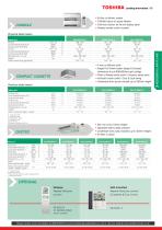 RAS Multi-split R32 product data - 4