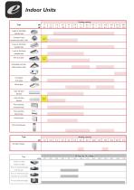 SMMSe VRF outdoor units - 11